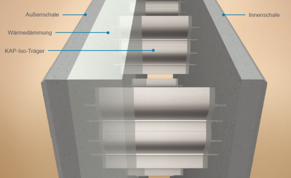 Rendering Thermowand
